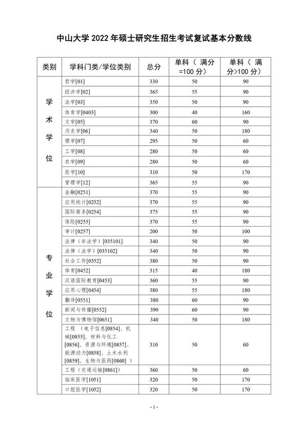 2024年西華師范大學學院錄取分數線（所有專業分數線一覽表公布）