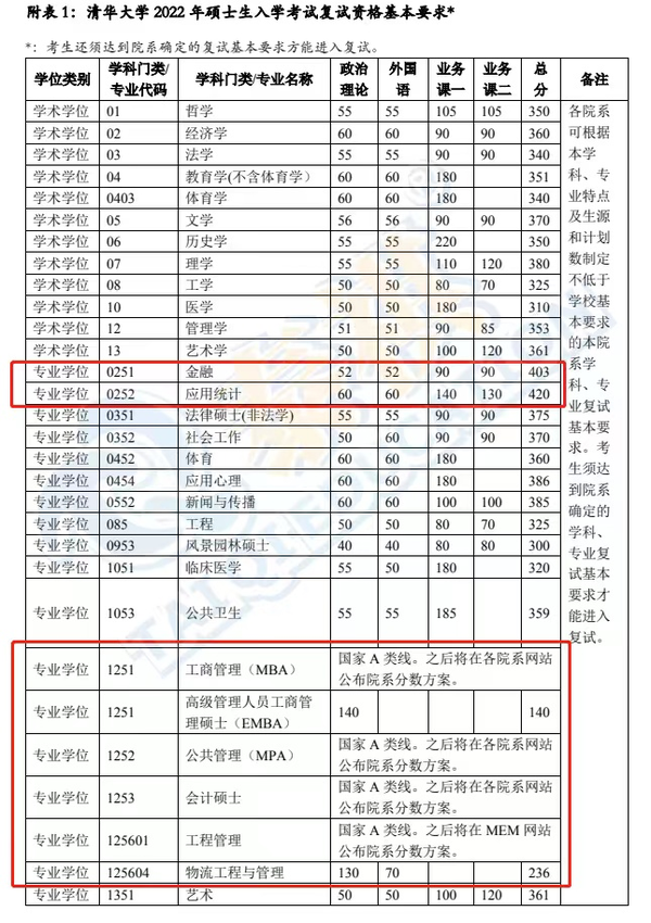 2024年西華師范大學學院錄取分數線（所有專業分數線一覽表公布）