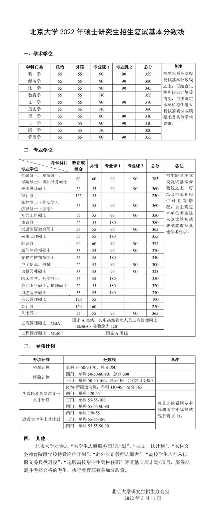 2024年西華師范大學學院錄取分數線（所有專業分數線一覽表公布）