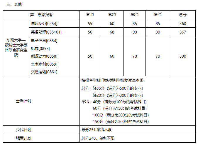 2024年西華師范大學學院錄取分數線（所有專業分數線一覽表公布）