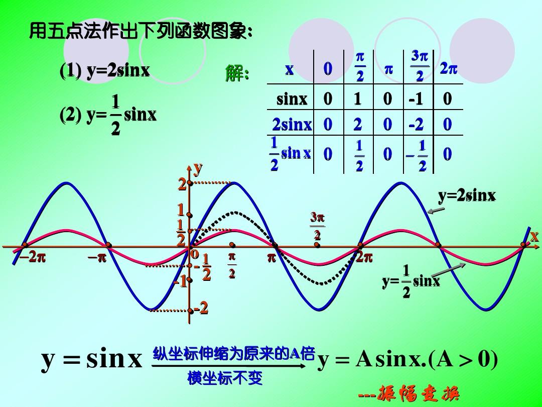 反三角函數公式