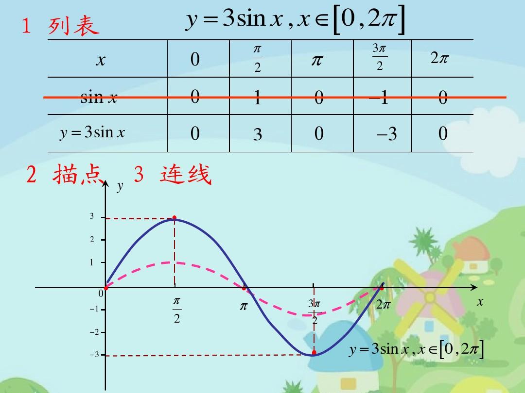 反三角函數公式