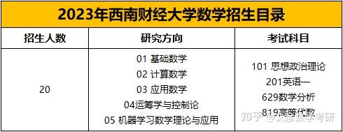 2024年西南財經(jīng)大學(xué)考研錄取分?jǐn)?shù)線（所有專業(yè)分?jǐn)?shù)線一覽表公布）