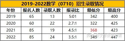 2024年西南財經(jīng)大學(xué)考研錄取分?jǐn)?shù)線（所有專業(yè)分?jǐn)?shù)線一覽表公布）