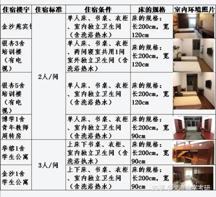 2024年西南財經(jīng)大學(xué)考研錄取分?jǐn)?shù)線（所有專業(yè)分?jǐn)?shù)線一覽表公布）