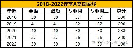 2024年西南財經(jīng)大學(xué)考研錄取分?jǐn)?shù)線（所有專業(yè)分?jǐn)?shù)線一覽表公布）