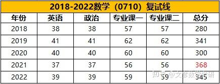 2024年西南財經(jīng)大學(xué)考研錄取分?jǐn)?shù)線（所有專業(yè)分?jǐn)?shù)線一覽表公布）
