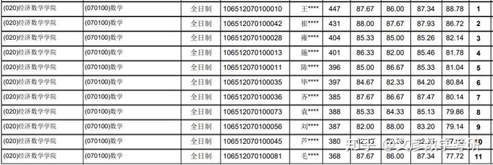2024年西南財經(jīng)大學(xué)考研錄取分?jǐn)?shù)線（所有專業(yè)分?jǐn)?shù)線一覽表公布）
