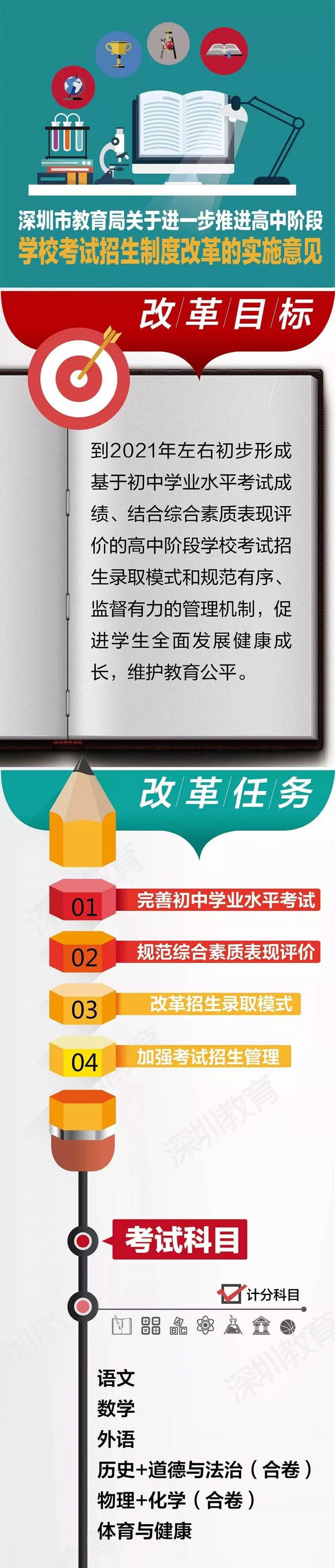 深圳初中物理公式