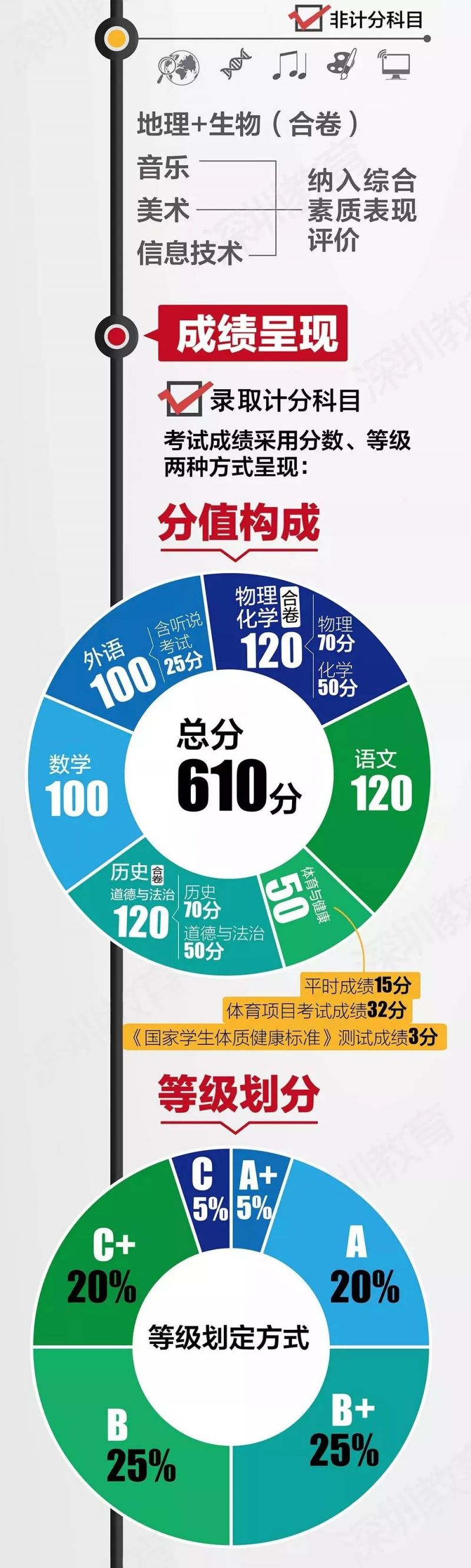深圳初中物理公式