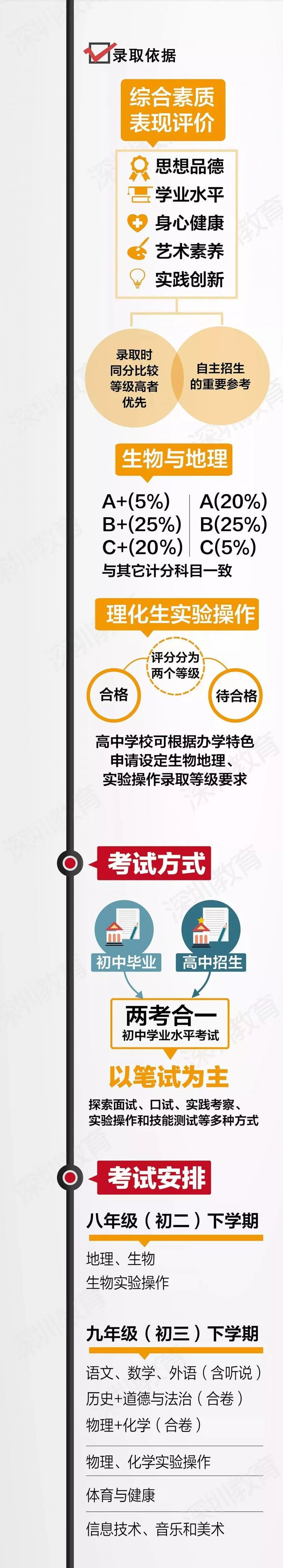 深圳初中物理公式