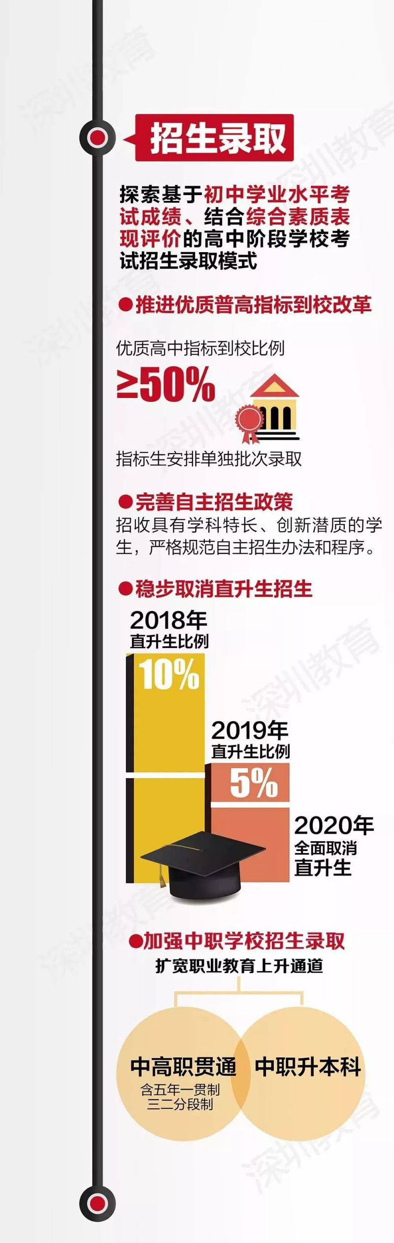 深圳初中物理公式