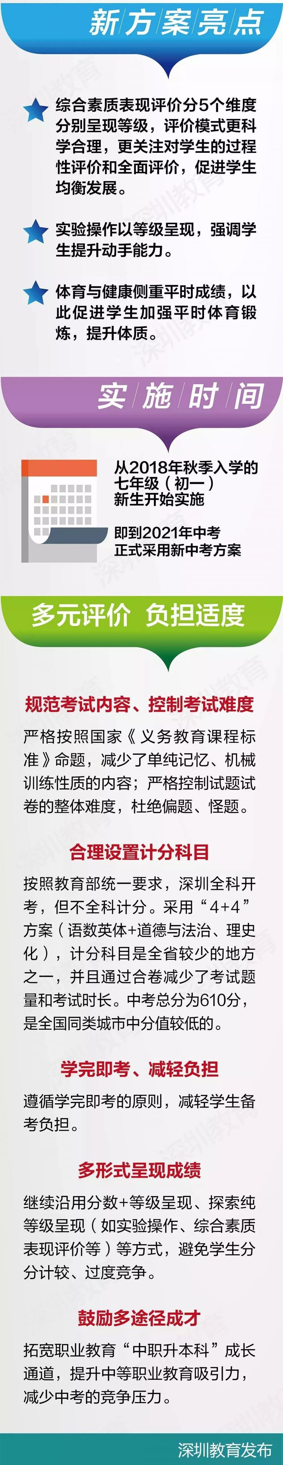 深圳初中物理公式