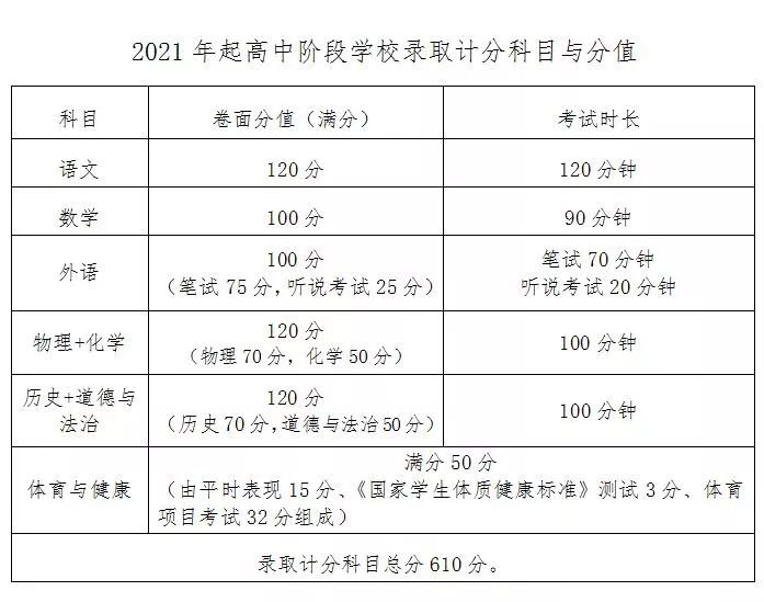深圳初中物理公式
