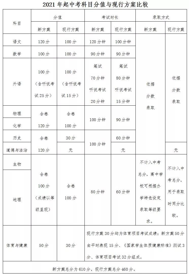 深圳初中物理公式