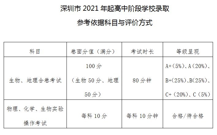 深圳初中物理公式