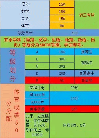 深圳初中物理公式