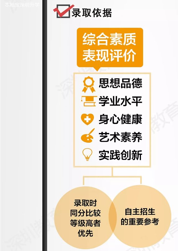 深圳初中物理公式