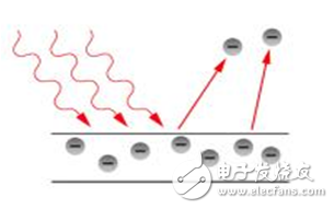 光電效應原理圖