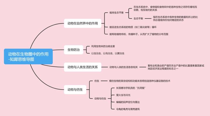初中物理-思維導圖