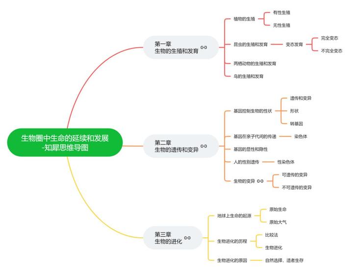 初中物理-思維導圖