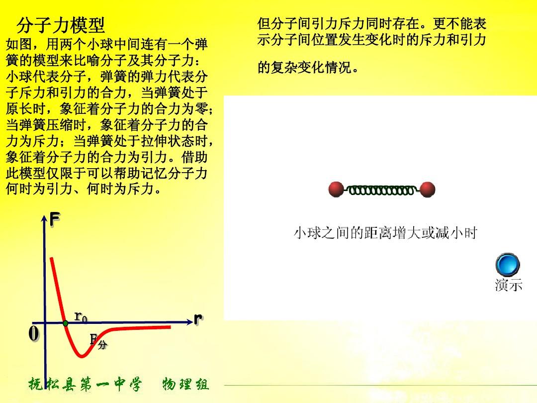 高中物理彈簧整理