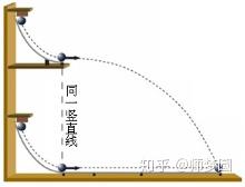 高中物理視頻