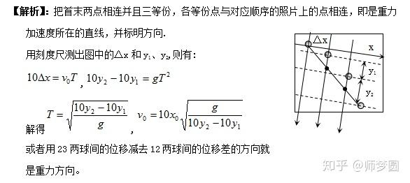 高中物理視頻