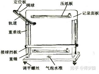高中物理視頻