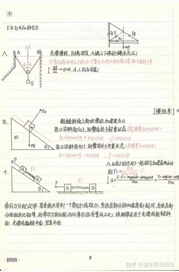 高中物理講義