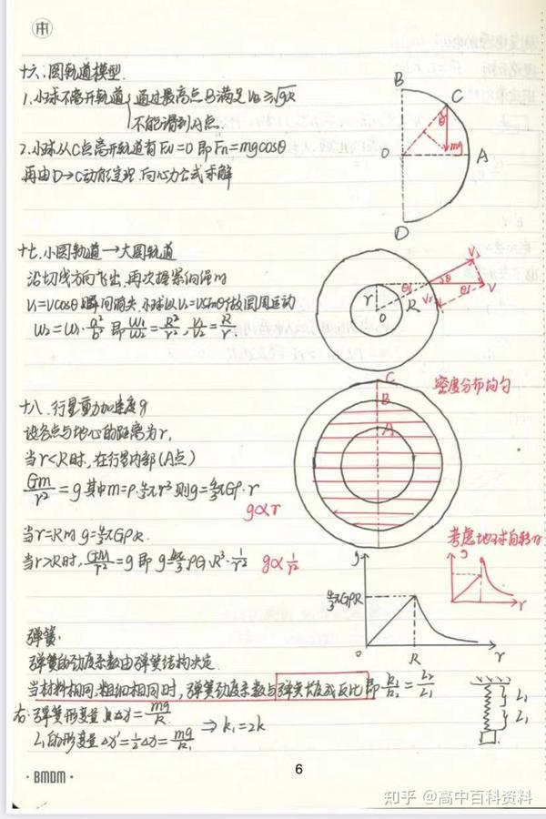 高中物理講義