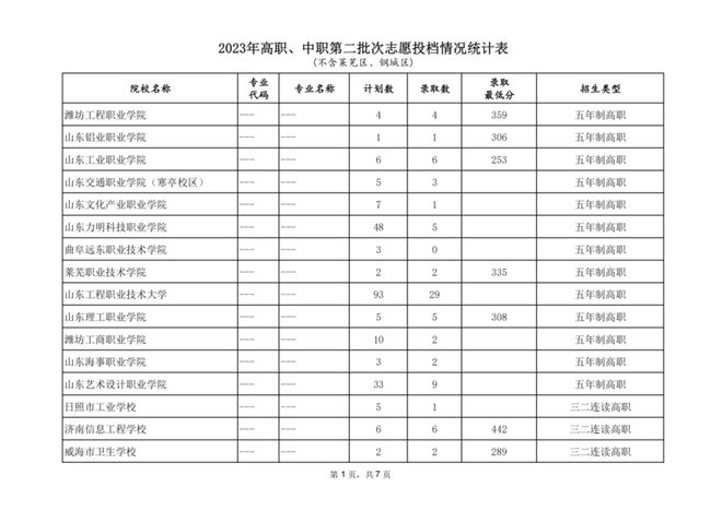 山東教育招生網官網