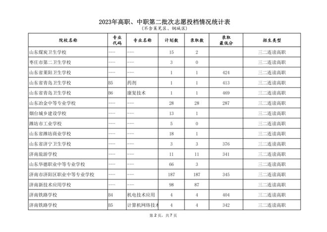 山東教育招生網官網