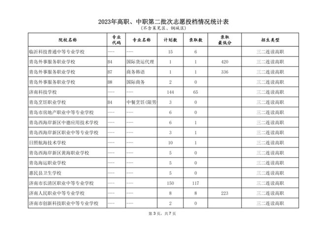 山東教育招生網官網