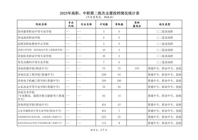 山東教育招生網官網