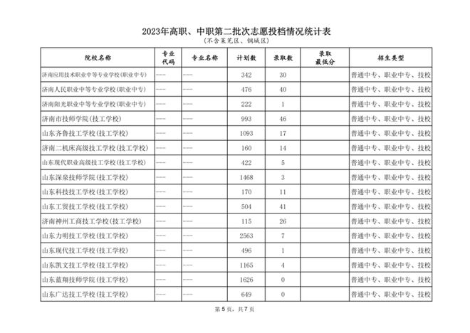 山東教育招生網官網
