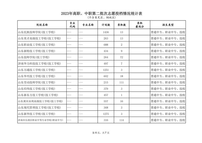 山東教育招生網官網