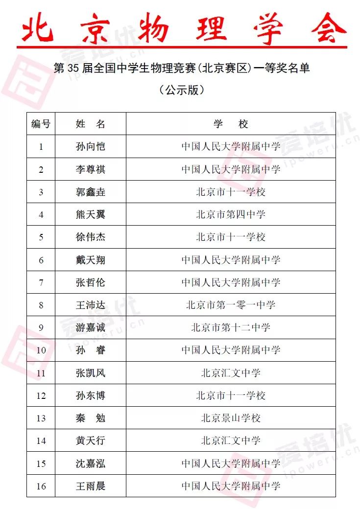 物理競賽省一多少分