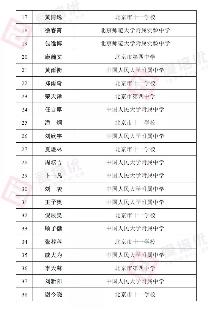 物理競賽省一多少分