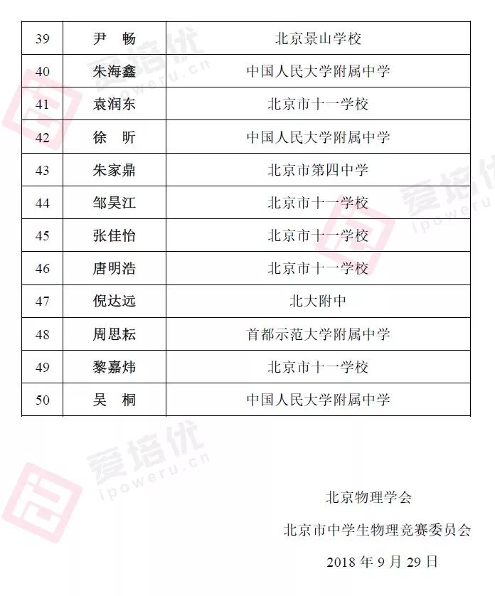 物理競賽省一多少分