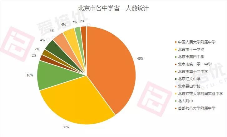 物理競賽省一多少分