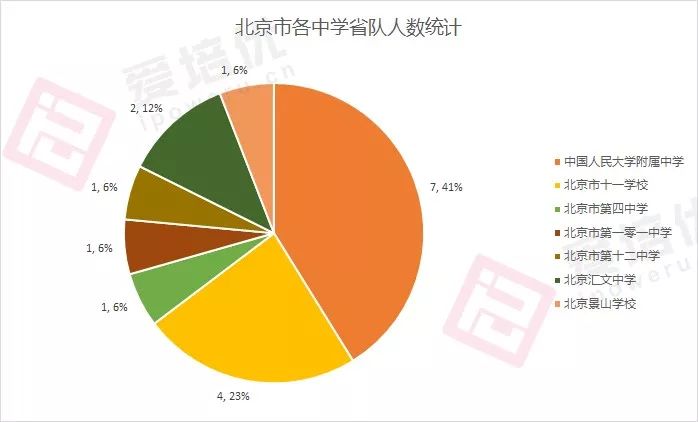 物理競賽省一多少分