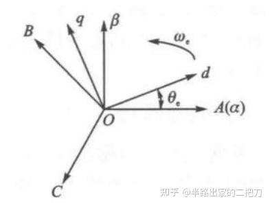 感應電動勢的公式