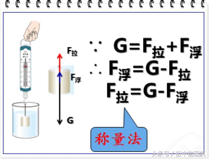 斜面上滑輪組的機械效率