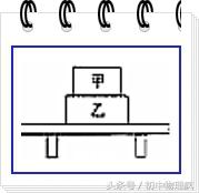 斜面上滑輪組的機械效率