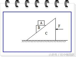 斜面上滑輪組的機械效率