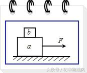 斜面上滑輪組的機械效率