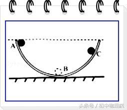 斜面上滑輪組的機械效率