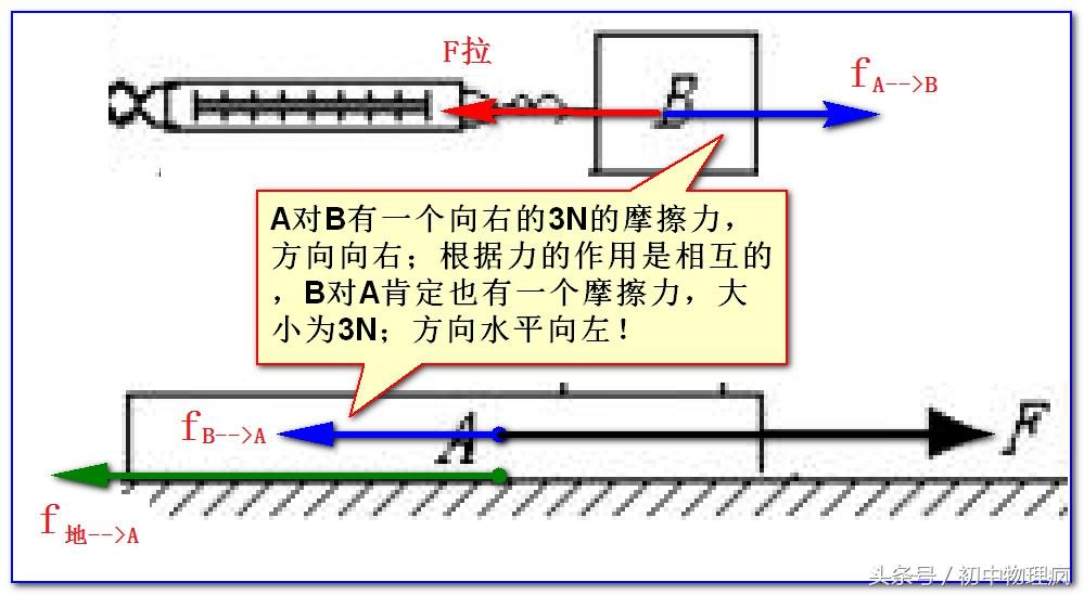 斜面上滑輪組的機械效率