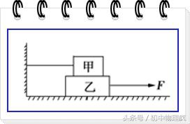 斜面上滑輪組的機械效率